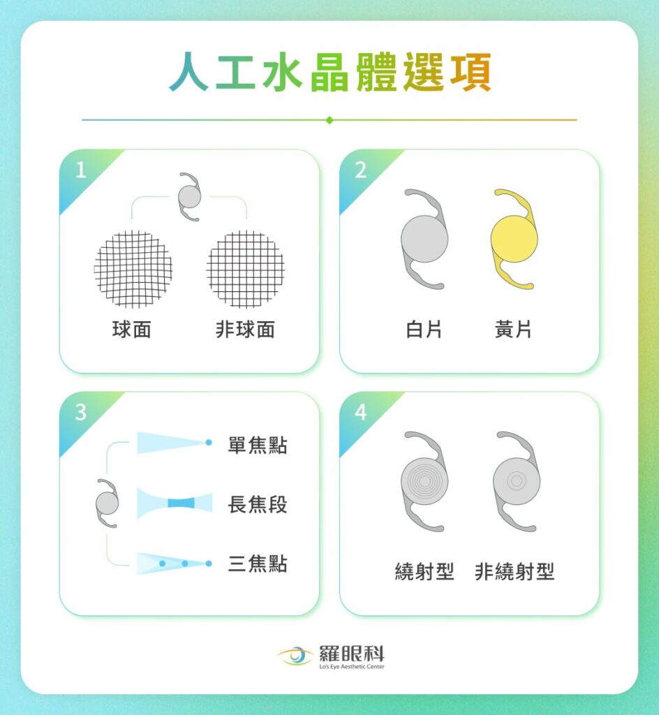人工水晶體怎麼選?人工水晶體類型、挑選方式、手術常見問題一覽 3 人工水晶體種類有哪些