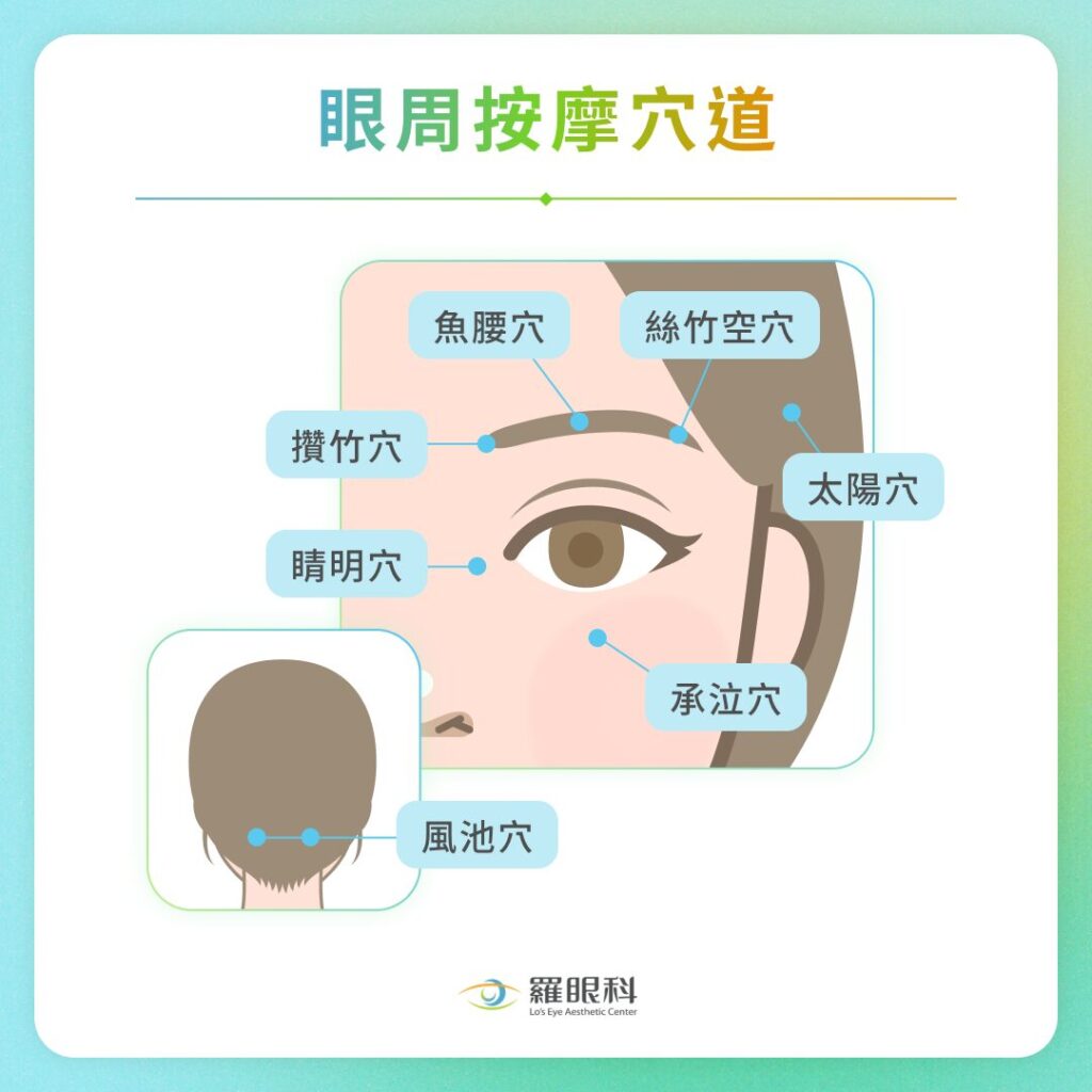 眼周按摩穴道