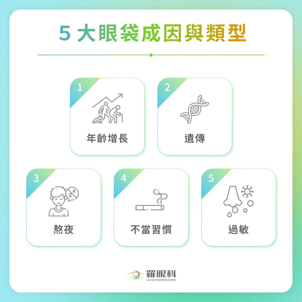 眼袋消除方式有哪些?一文掌握5大眼袋成因、3種眼袋消除方法 3 5 大眼袋成因